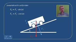 Natuurkunde uitgelegd  Bewegen langs een helling [upl. by Klimesh]