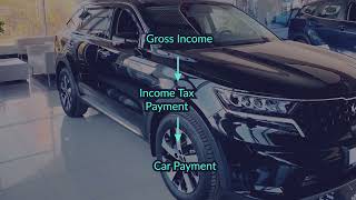 Get a new car and pay less tax novatedlease [upl. by Novak362]