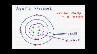 Atomic Structure and Subatomic Particles [upl. by Hachmin]