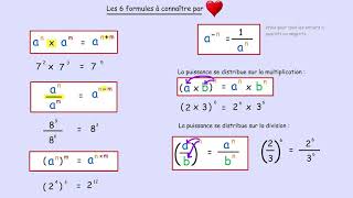 Mathématiques  lessentiel sur les puissances pour le collège et de lycée Version courte [upl. by Purington]