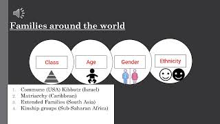 GCSE Sociology 2022 Families and Households Paper 1 [upl. by Yttak]