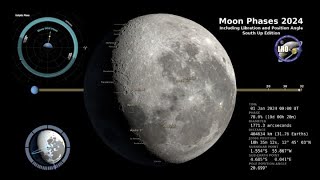 2024 Moon Phases  Southern Hemisphere  4K [upl. by Sykes]