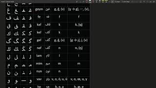 Ottoman Turkish Alphabet Chart FOR BEGINNERS ONLY [upl. by Calle]