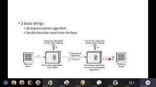 symmetric Encryption principles ITphilelec 3 [upl. by Sammy]