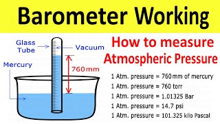 Mercury Barometer Working  Atmospheric Pressure Measurement  Fluid Mechanics  Shubham Kola [upl. by Wolfy]