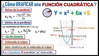 ¿Cómo GRAFICAR una función CUADRÁTICA RAÍCES VÉRTICE ORDENADA AL ORIGEN y MÁS [upl. by Ainit]