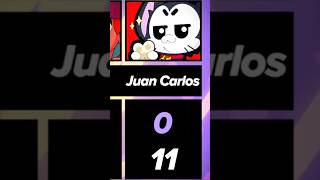 Juan Carlos’s Kit 💀‼️ brawlstars brawlstarsshorts [upl. by Etat]