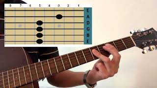 How to play “Pennyroyal tea” by Nirvana Tabs Acoustic guitar lesson Kurt Cobain Unplugged [upl. by Lawtun]