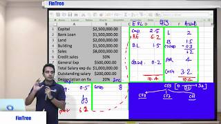 CFA Level 1 FRA  Cash Flow Statement Example 1of 13 [upl. by Aihsotal]