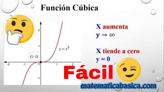 Comportamiento de una Funcion cuando X aumenta y tiende a cero  Matemática [upl. by Zhang]