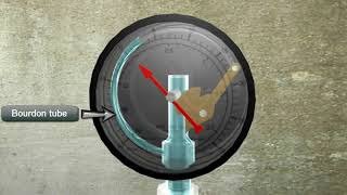 Bourdon Pressure Gauge working principle [upl. by Peltz]