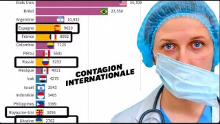 Ce graphique commenté rappelle comment le Covid19 a écrasé toute la planète en 2020 [upl. by Nallid]