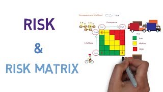 Risk and How to use a Risk Matrix [upl. by Eizdnil986]