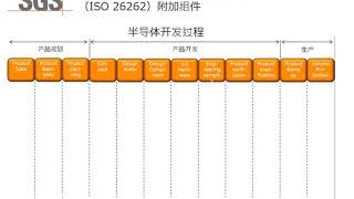 【Beginner】半导体功能安全2 独立于项目的功能安全措施 [upl. by Biamonte]