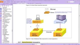 MQ Components Part 1 [upl. by Akilak]