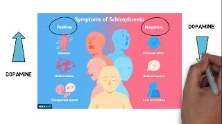 Dopamine amp Schizophrenia Hindi  वहम की बीमारी आवाजों का सुनायी देना क्यूँ होता है  डोपामिन [upl. by Berkley]