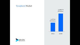 Tocopherol Market [upl. by Noraha]