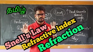 RefractionSnellsLawPhysics 12Tamil MurugaMP [upl. by Tade989]