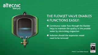 How does a Flow Through Expansion Vessel Work  Animation [upl. by Abran136]