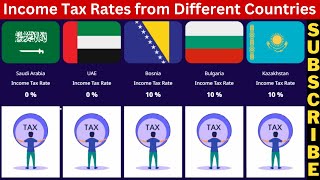 Income Tax Rates from Different Countries [upl. by Posner99]