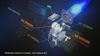 FACILE CIB UNIGAS el sistema inteligente para quemadores industriales y civiles [upl. by Natloz]