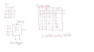 4 to 1 multiplexer [upl. by Eibo]