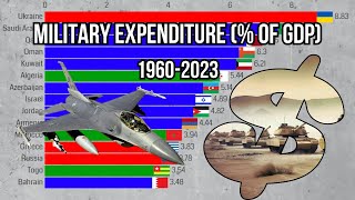 Defense Budget  of GDP by Country 19602023 [upl. by Edny286]