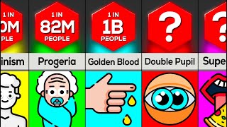 Rarest Human Mutations Comparison [upl. by Alamak]