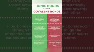 Ionic bond and covalent bonds [upl. by Luapnoj]