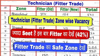 🔥 RRB Technician Fitter Trade Vacancy Category wise  Fitter Trade Safe Zone [upl. by Llehctim]