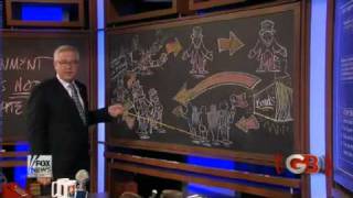 Glenn Beck  Devaluing The Dollar [upl. by Enylecoj946]