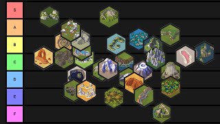 The Natural Wonder Tier List for Civ 6 [upl. by Bluma143]