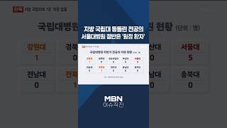 이슈 직진 지방 국립대 등돌린 전공의서울대병원 절반은 원정 환자 shorts 뉴스7  MBN 240919 방송 [upl. by Nirtiak]