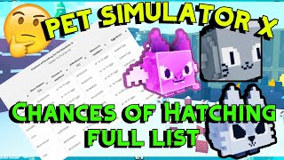 Pet Simulator X Chances of Hatching full list [upl. by Otreblanauj]