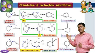 Pyridine  Electrophilic and Nucleophilic Substitution reactions [upl. by Innek]