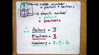 CES 213 How Can the Quantity of Protons Neutrons and Electrons in an Atom Be Determined [upl. by Ogu]