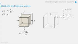 Course Preview Understanding the Gassmann Equation [upl. by Erle]