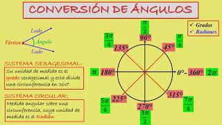 CONVERSIÓN DE ÁNGULOS GRADOS A RADIANES Y VICEVERSA [upl. by Elad]