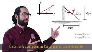 Descomposición Vectorial con Triángulo de Pendiente [upl. by Zoarah]