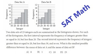 SAT Math [upl. by Wilterdink]