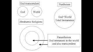 Panentheism ReVisitedMonism\DualismSolving the ParadoxPart 3 [upl. by Ahsinyar719]