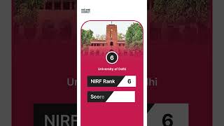 Top 10 Universities in India You Need to Know About in 2024  NIRF Rankings collegereview [upl. by Ailisab]