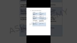 9th Class Chemistry Chapter 2 Exercise Solution for Short Question 3 [upl. by Vogele975]