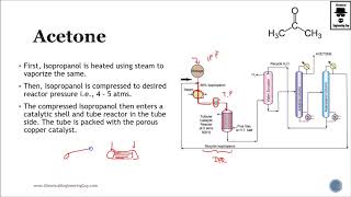 Acetone Production Scheme  Petrochemical Process Lec086 [upl. by Schug]