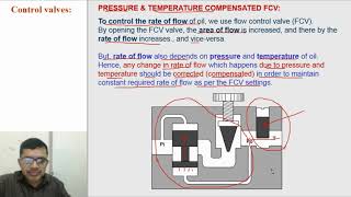 Pressure and Temperature compensated FCV [upl. by Irej]