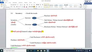 Chapter 3 Double Entry for Inventory intro part 1 [upl. by Nena157]
