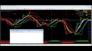 FOREXMCX TRADING INDICATOR FOR MT4 besttradingsoftware mt4indicator  Free Download [upl. by Davie]