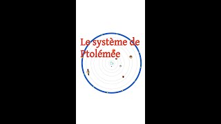 Le système de Ptolémée [upl. by Aicertal]