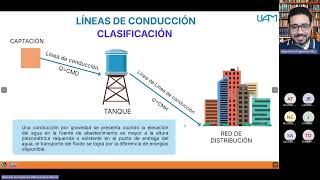 6Lineas de conduccion parte 1 [upl. by Yennek]