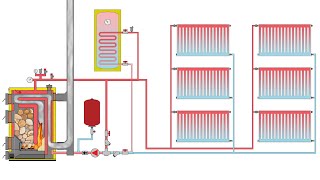 How a wood boiler works with water heater and radiators 11 [upl. by Solhcin1]